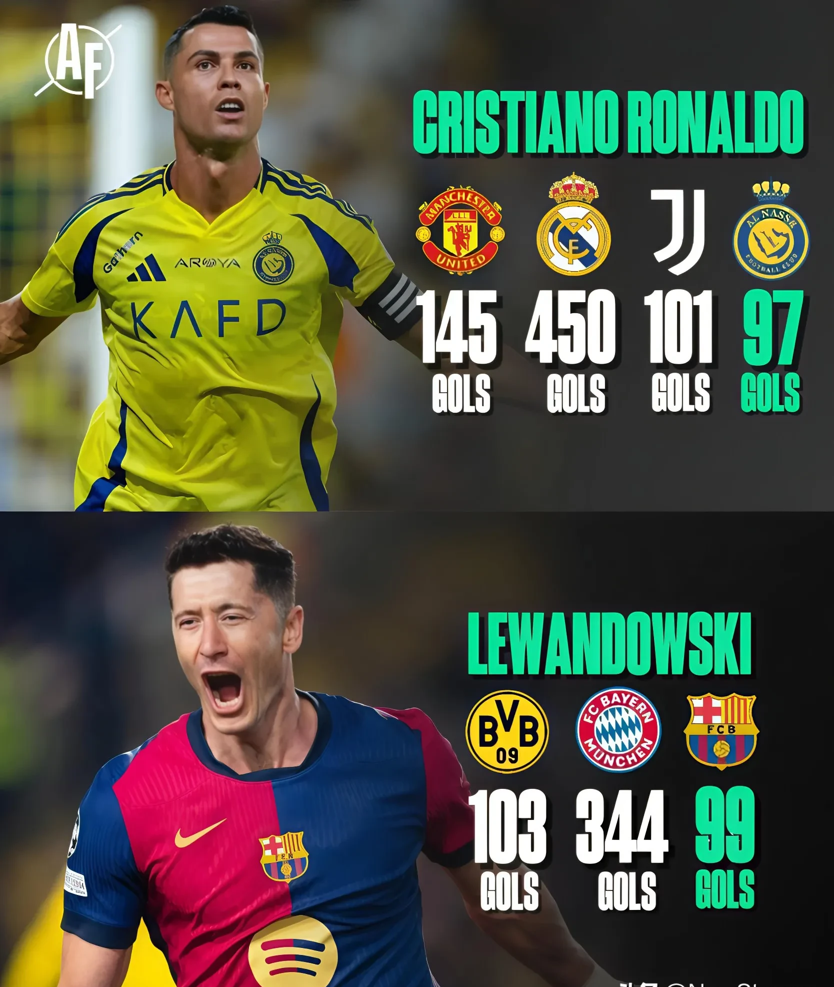 爱游戏体育官方网站包含莱万多夫斯基焦点对战,C罗与70激战MAD分钟,重要助攻胜负难料!的词条